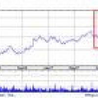 stocktrendss